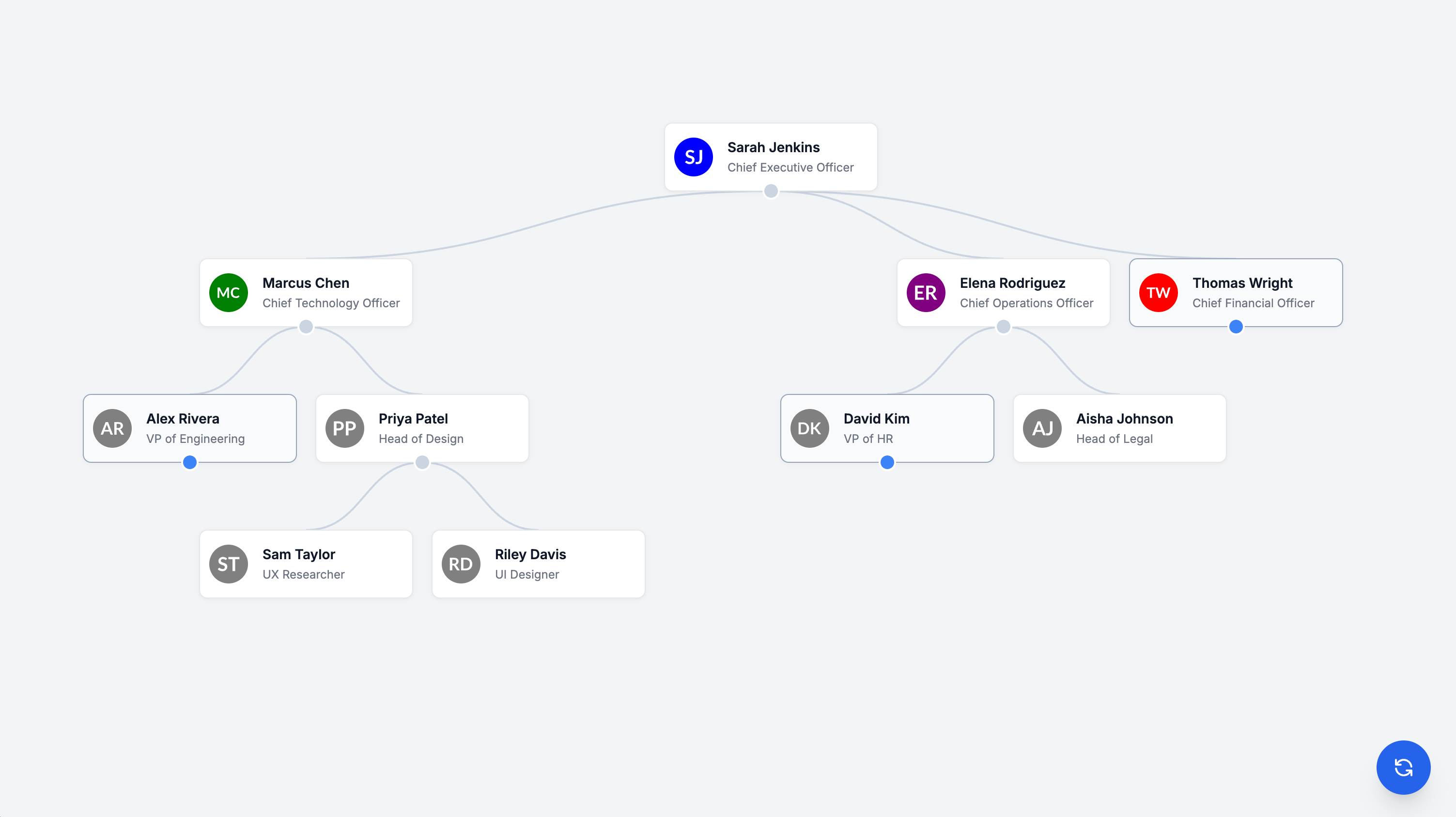 Organisation Chart