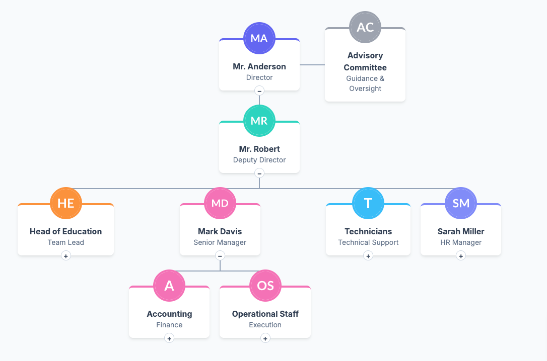 Organisation Chart