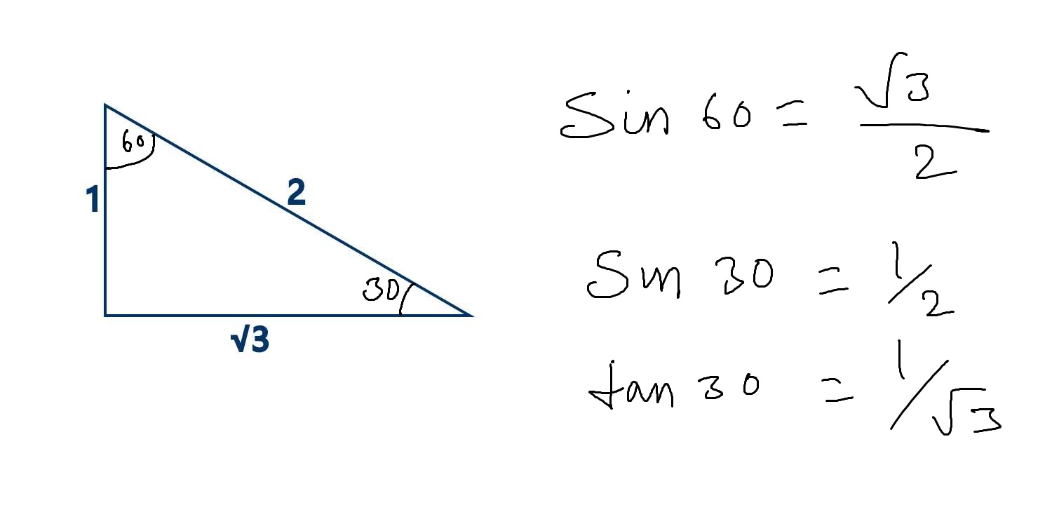 Trignonometry Table