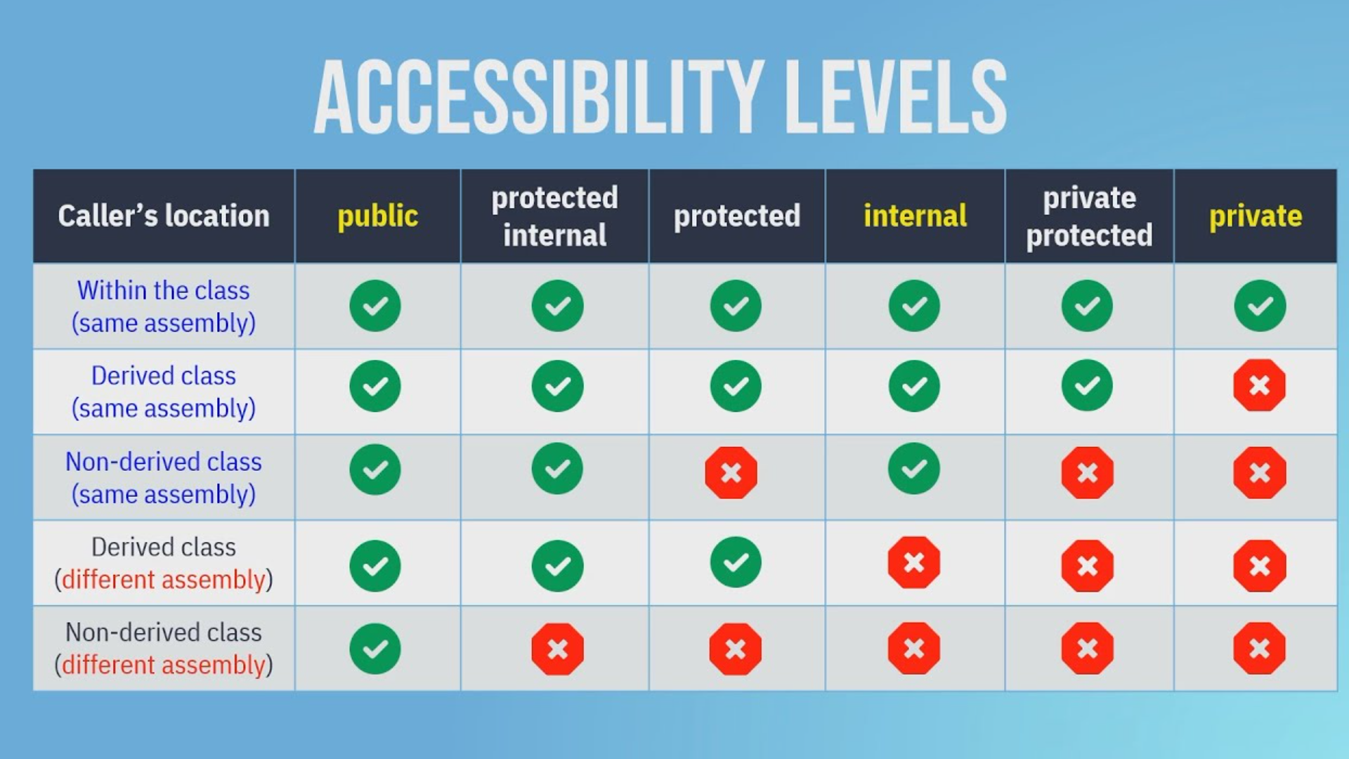 Accessibility