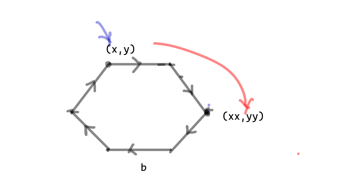 Hexagone points