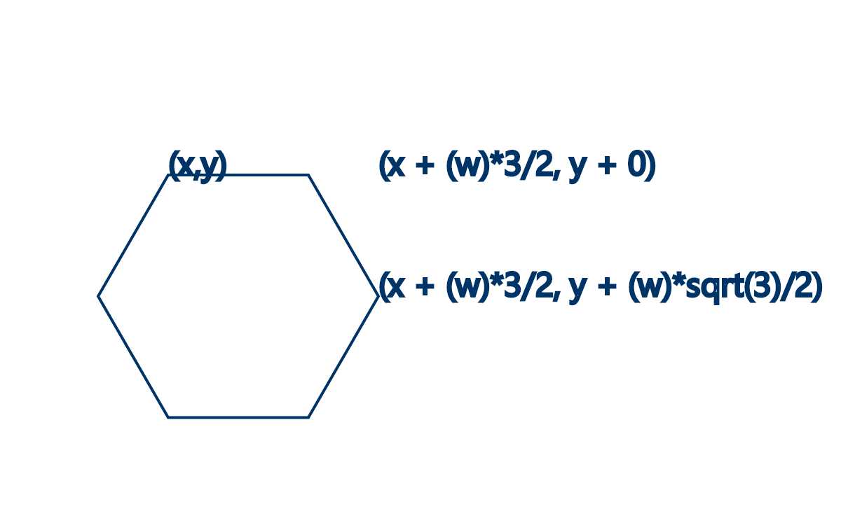 Hexagone points