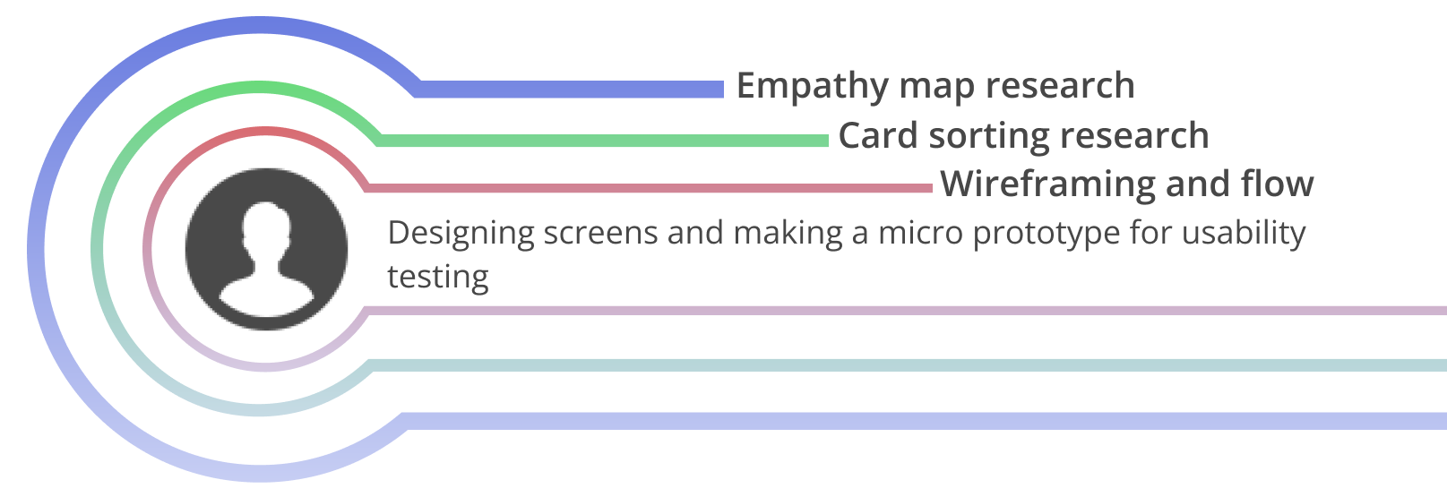 Design Methodology