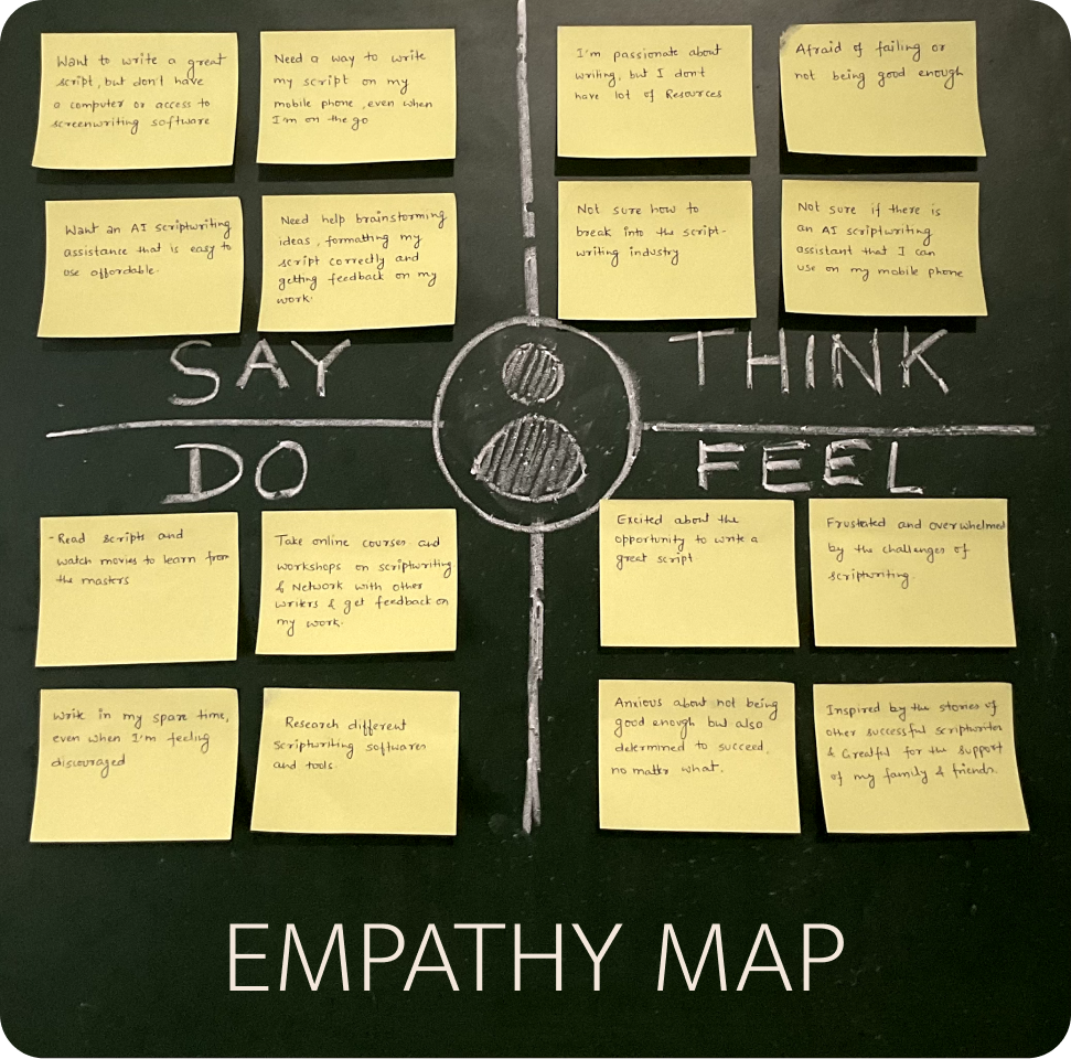 Empathy Map