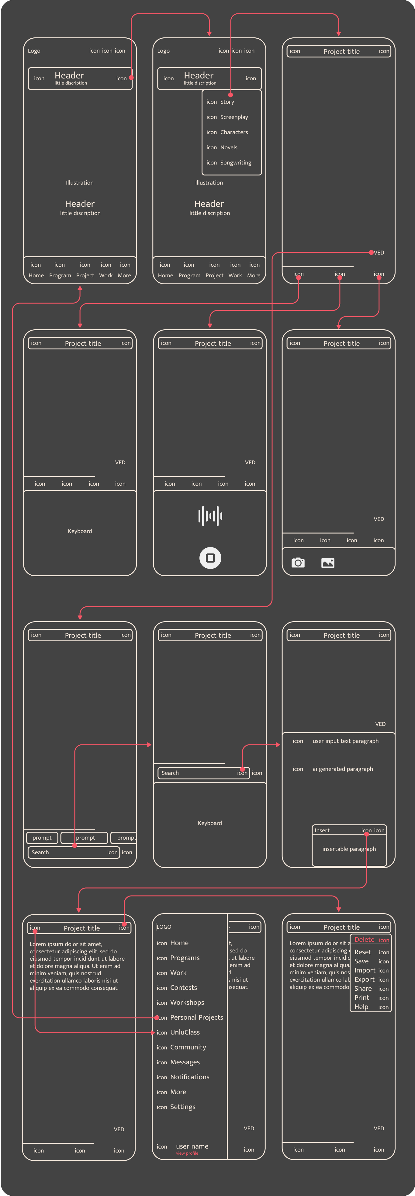 WIREFRAMING AND FLOW